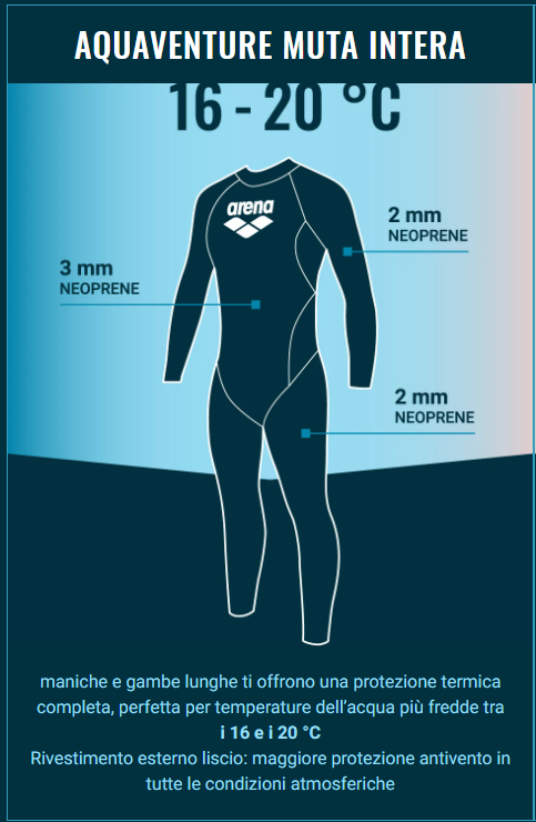 Muta ARENA AQUAVENTURE MAN