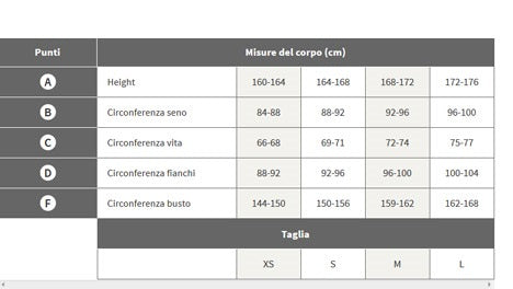 MUTA ARENA TRIWETSUIT POWERSKIN THUNDER WOMAN