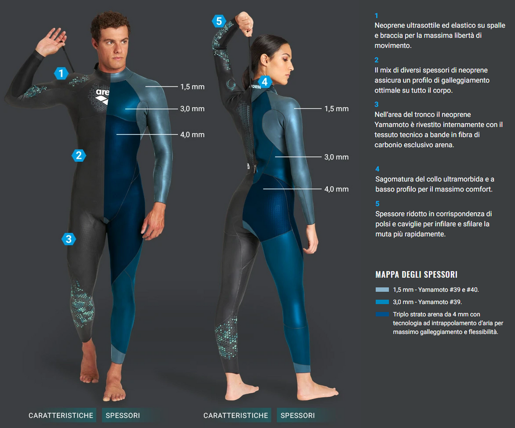 MUTA ARENA UOMO POWERSKIN STORM DA NUOTO E TRIATHLON