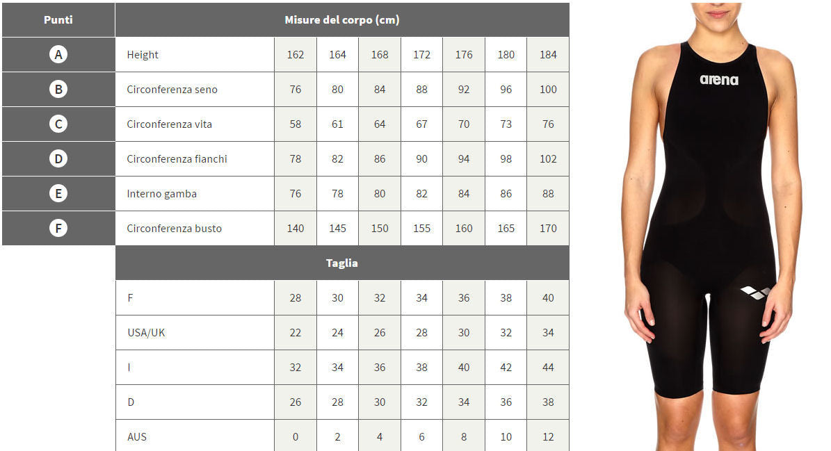 Women's Powerskin ST 2.0 Full Body Short Leg Open Back