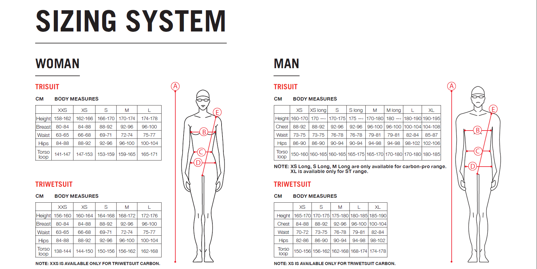 NOLEGGIO MUTA UOMO - DONNA  -Wetsuits rental-