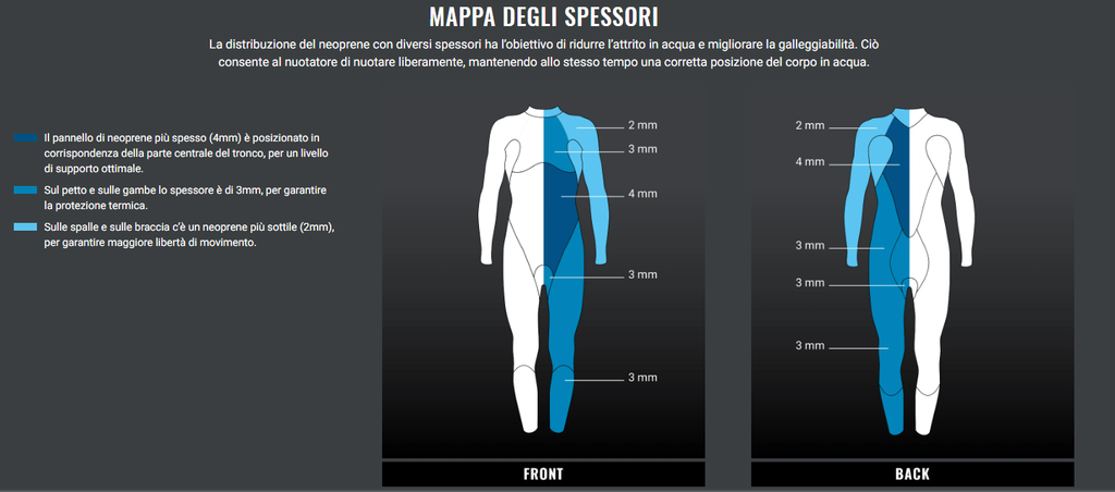 MUTA ARENA TRIWETSUIT POWERSKIN THUNDER WOMAN