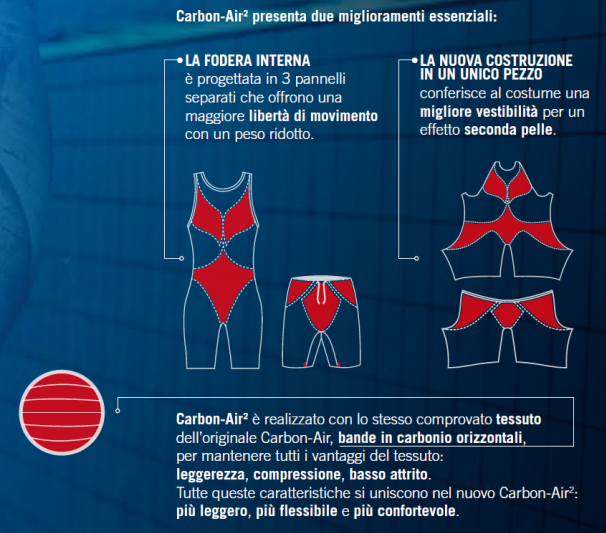 Arena Powerskin Carbon AIR 2 Jammer LIMITED EDITION